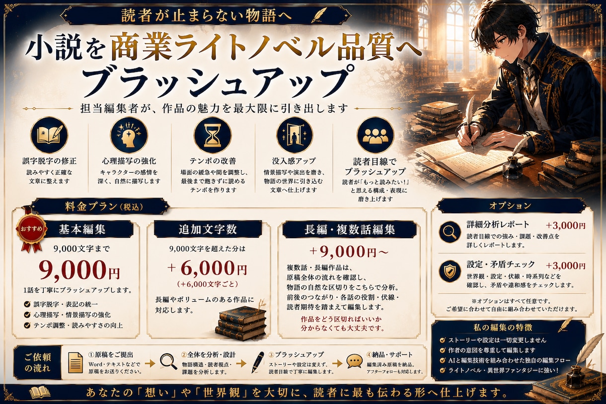 小説を商業品質へブラッシュアップします 作者らしさを残し、読者体験を最大化 イメージ1
