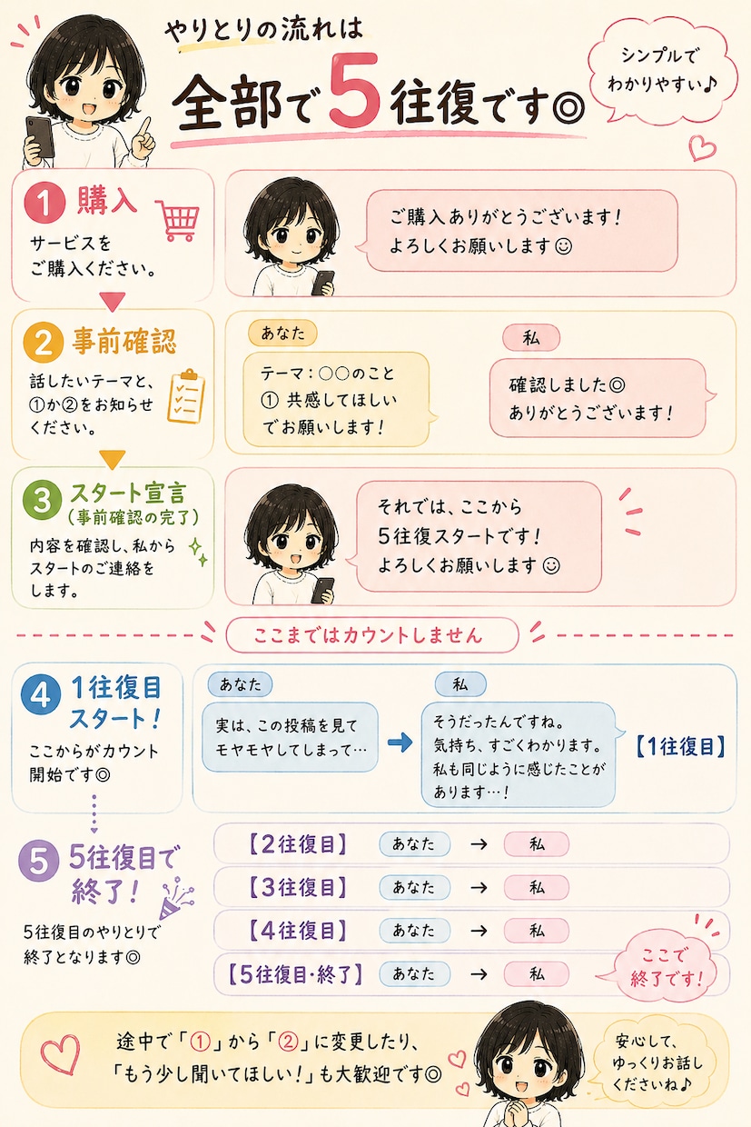 SNSに書けないその思い、受け止めます 仕事・家事・育児の合間に◎あなたのペースで話しませんか？ イメージ3