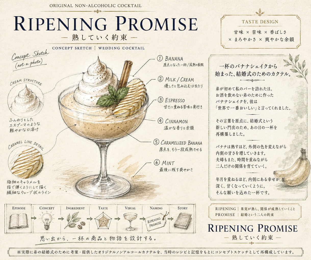飲食店の業務・接客マニュアルを作成します 音声・メモから新人が使える手順書へ整理 イメージ4