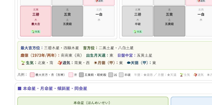 九星気学で1ヶ月の運勢を鑑定いたします その月、“動くべき日”と“避けるべき日”を明確にします。 イメージ2