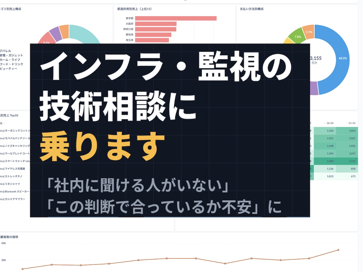 インフラ・監視の技術相談に乗ります 現役インフラエンジニアが技術判断をお手伝い イメージ1