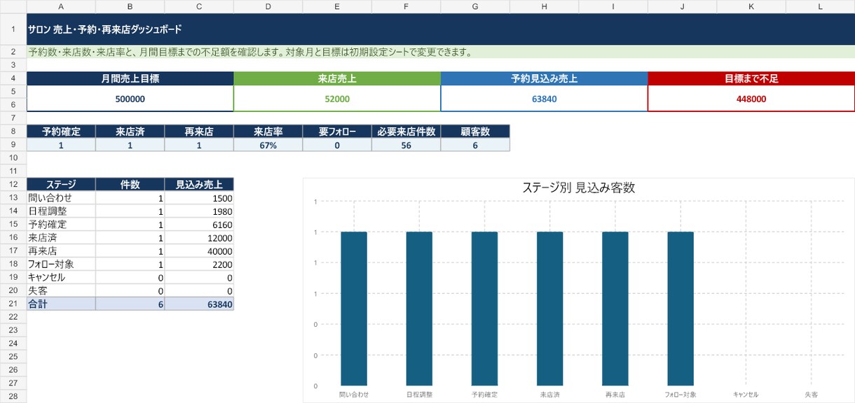 サロン顧客・予約管理をExcelで自動化します Excel納品｜来店・再来店・売上を一元管理 イメージ3