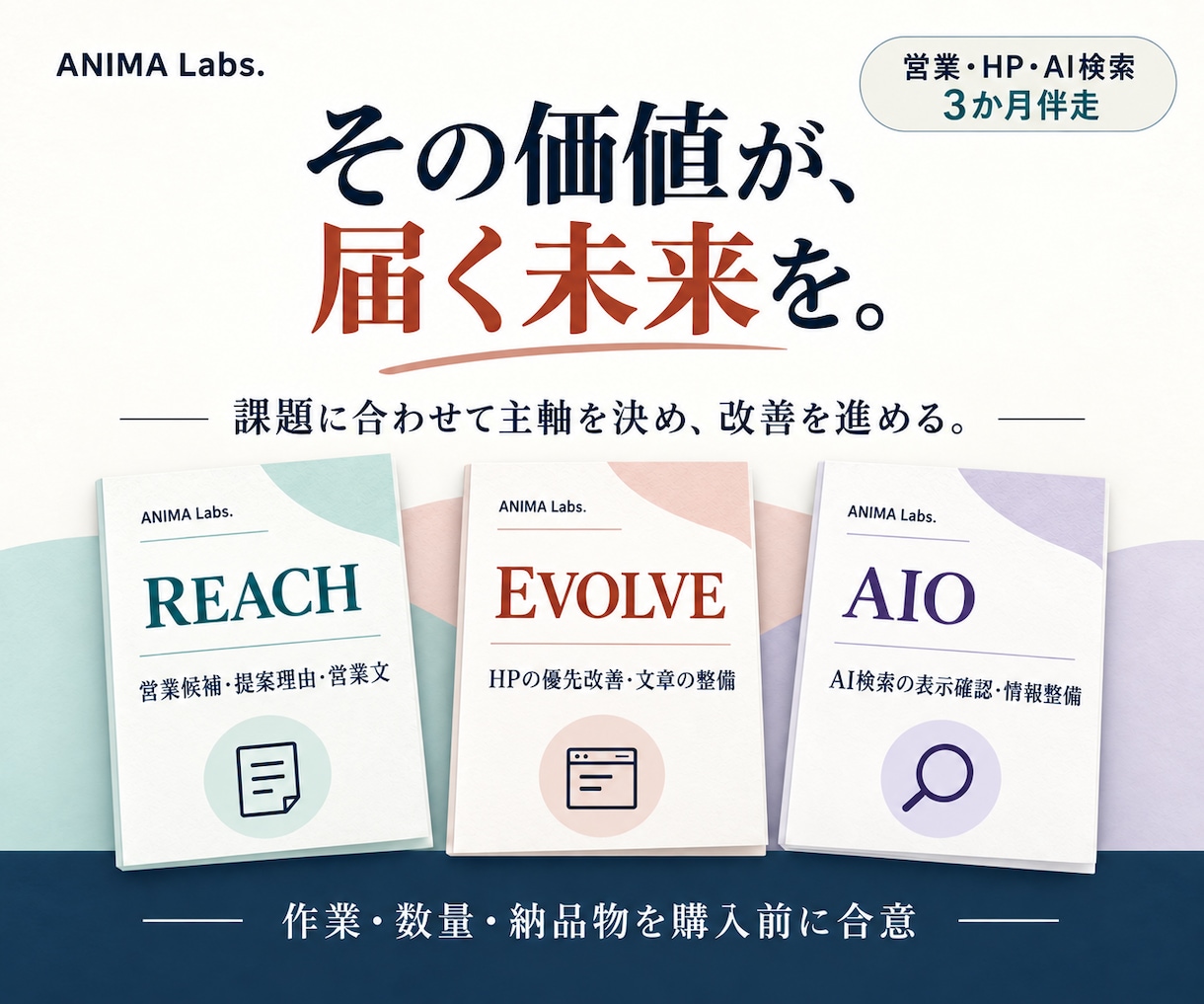 営業・HP・AI検索を3か月伴走で整えます 3か月の導入支援。総額49,800円を見積りで案内 イメージ1