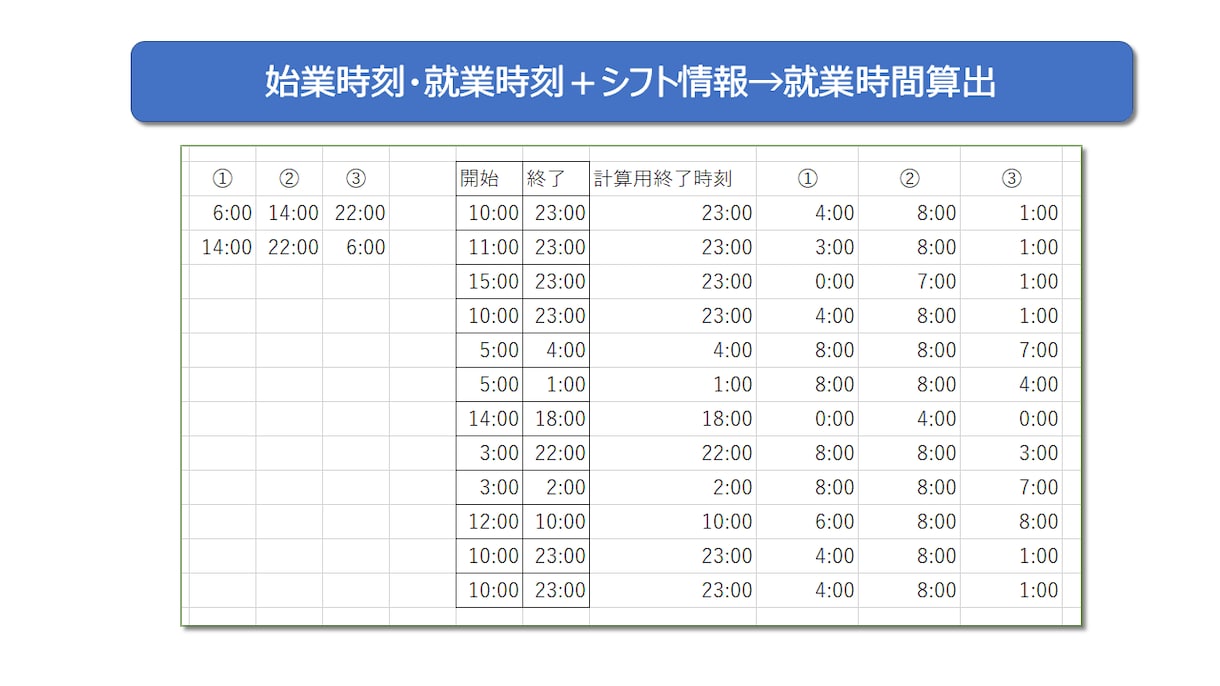 Excelマクロでそのお仕事自動化します 簡単なご相談から本格的ツールまでお気軽に イメージ8
