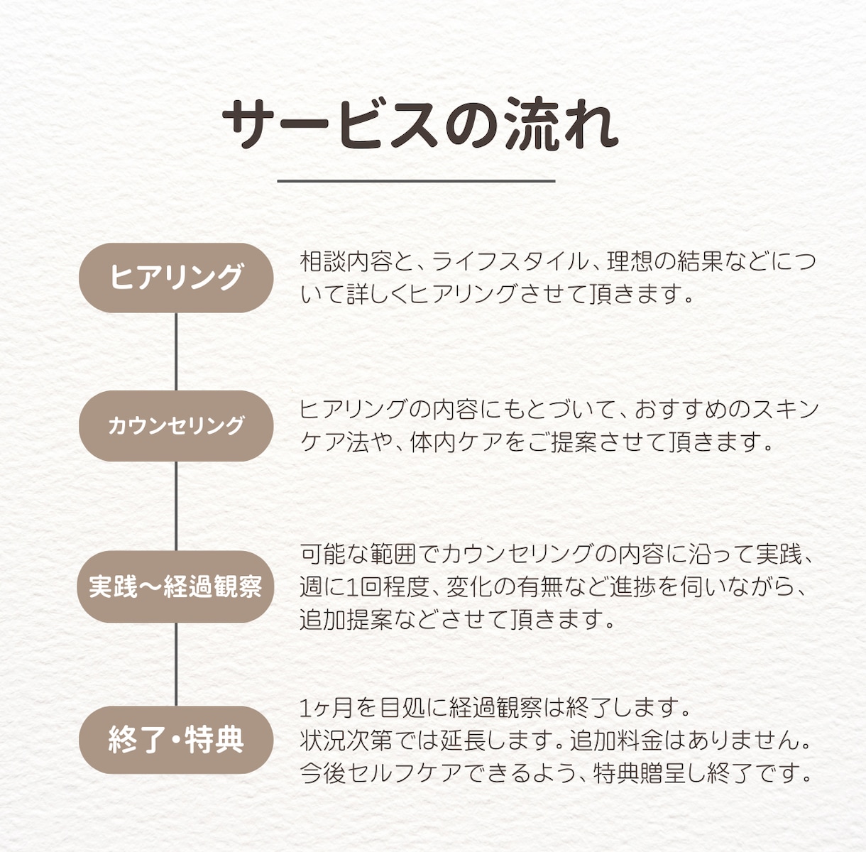 元アンチエイジングスタッフが肌カウンセリングします 肌理論・インナーケアの"考え方"を変えることが成功の近道です イメージ2