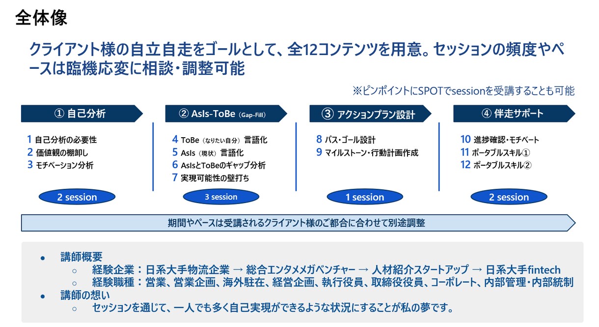1回からでもOK。キャリアサクセスのお手伝いします プロコーチがキャリアの「オアシス」に到達することをサポート イメージ2