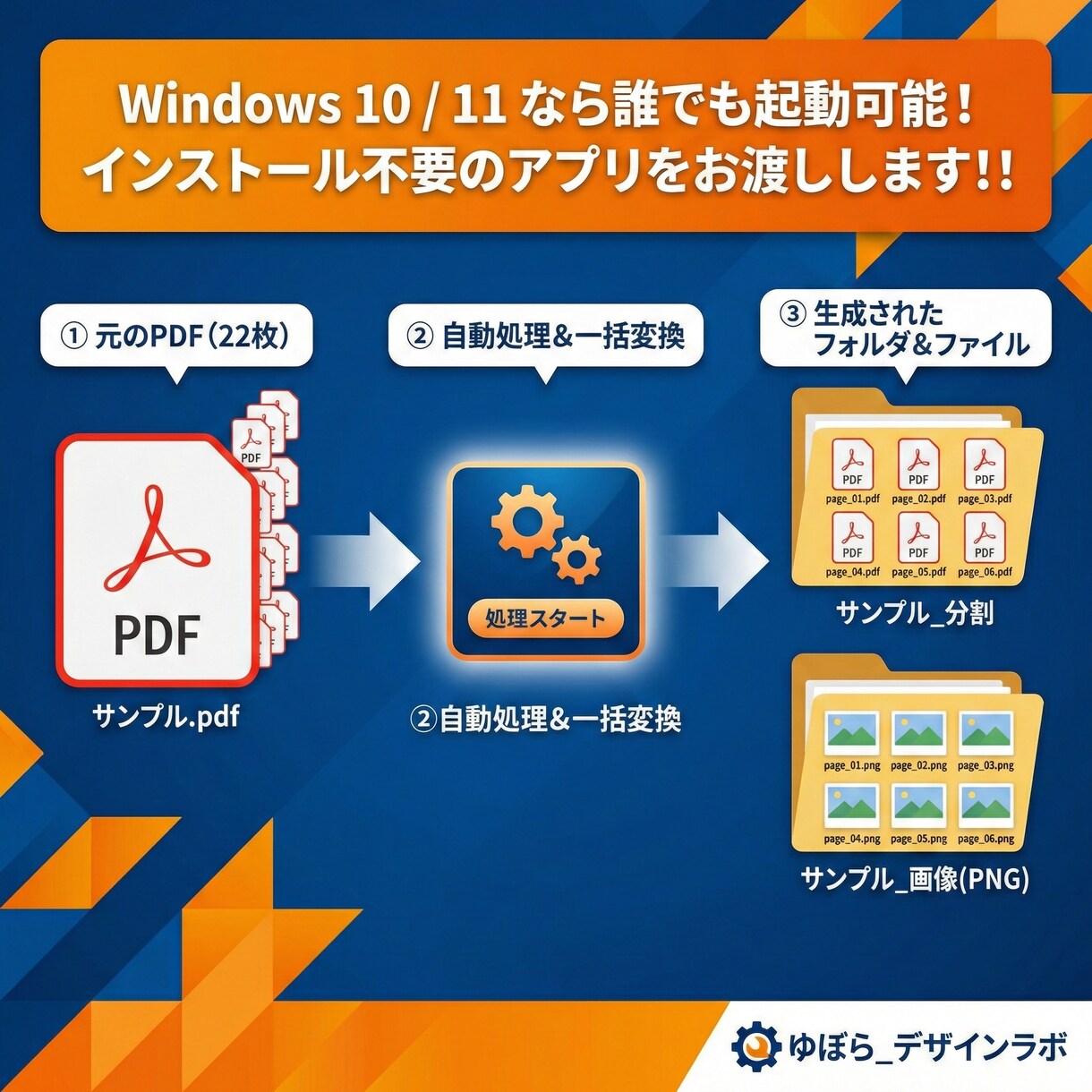 PDF分割・高画質画像化！効率化ツールを提供します インストール不要！高画質300dpiで自動分割＆一括処理 イメージ1
