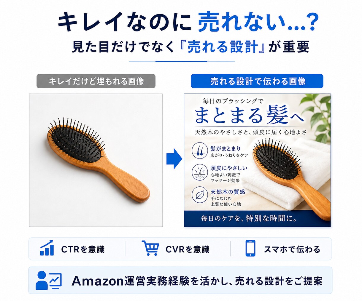 Amazon歴10年のプロが売れる商品画像作ります 転換率アップ！10月2枠限定【3,000円】 イメージ5