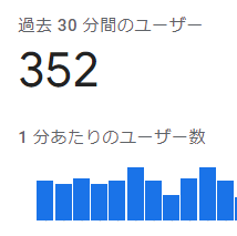 アドセンス向け！お宝キーワード選定20個代行します 【需要が高くライバルが少ない】=ブログ外注化のハードルが低い イメージ10