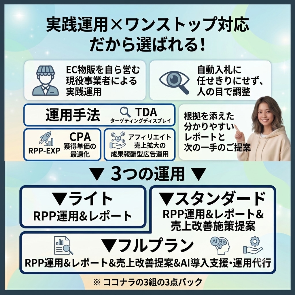 お試し1ヶ月｜楽天市場RPP広告を運用代行します 支援50社以上の現役EC運用担当が対応｜分析レポート付き イメージ3