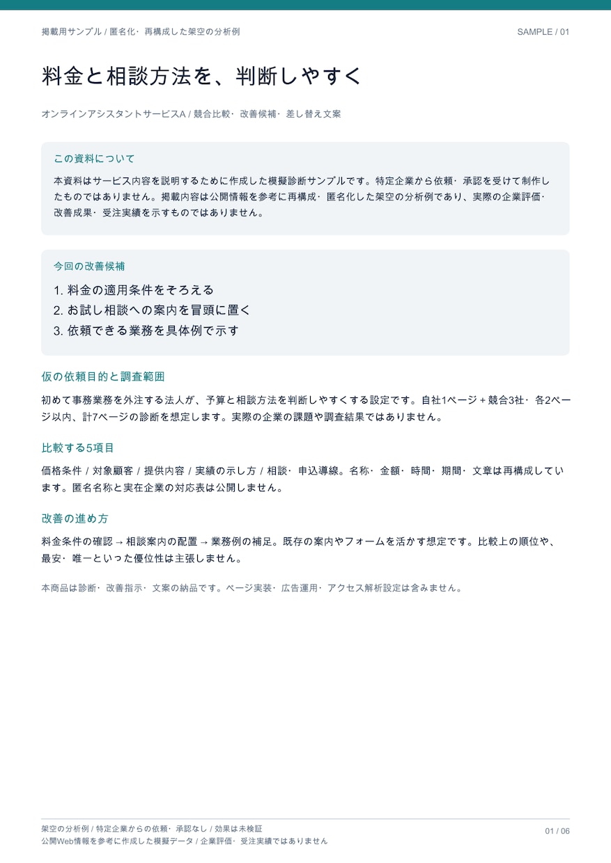 競合比較でサービスページの改善点を整理します 価格・強み・伝え方を比較し、直す順番と文案までお届け イメージ2