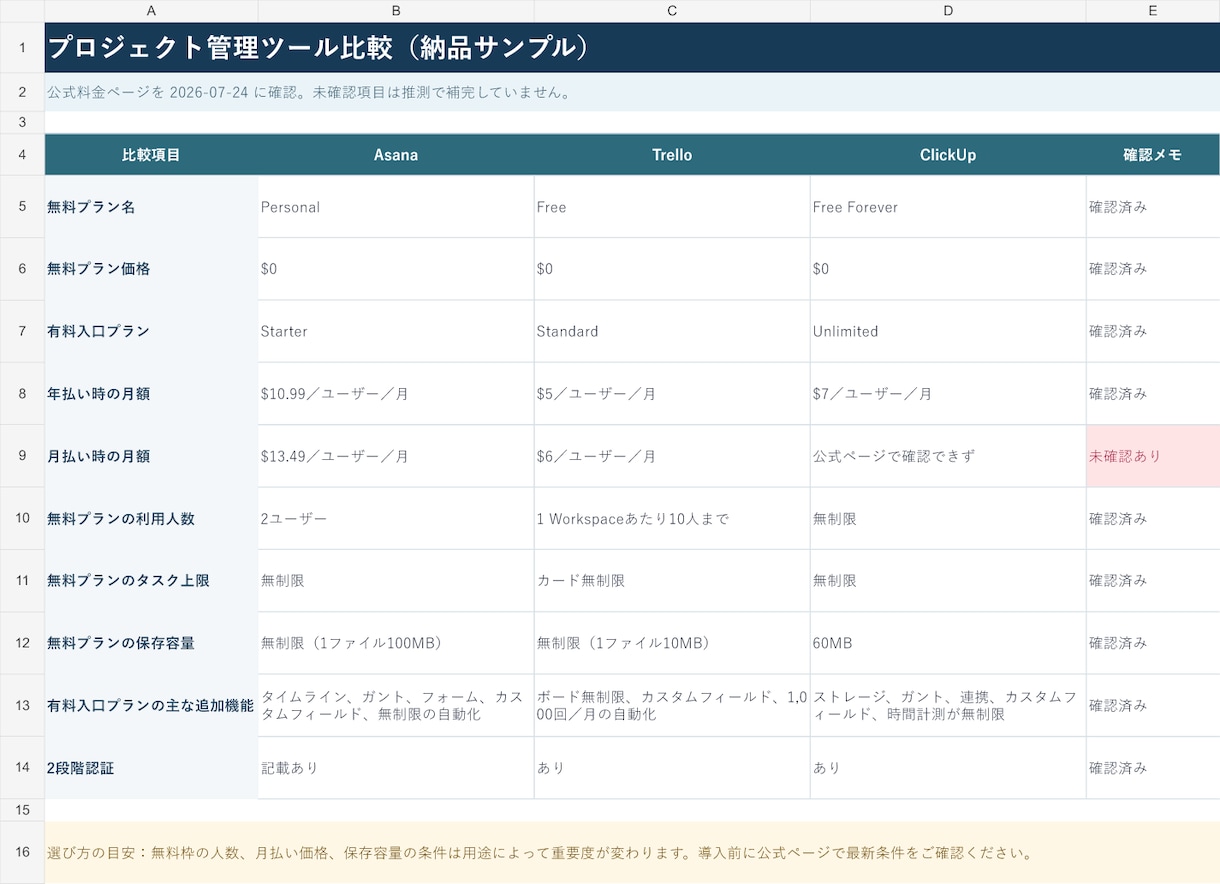Web情報を調査し比較表と根拠一覧にします 比較表・企業リストを根拠URL付きで整理します イメージ1