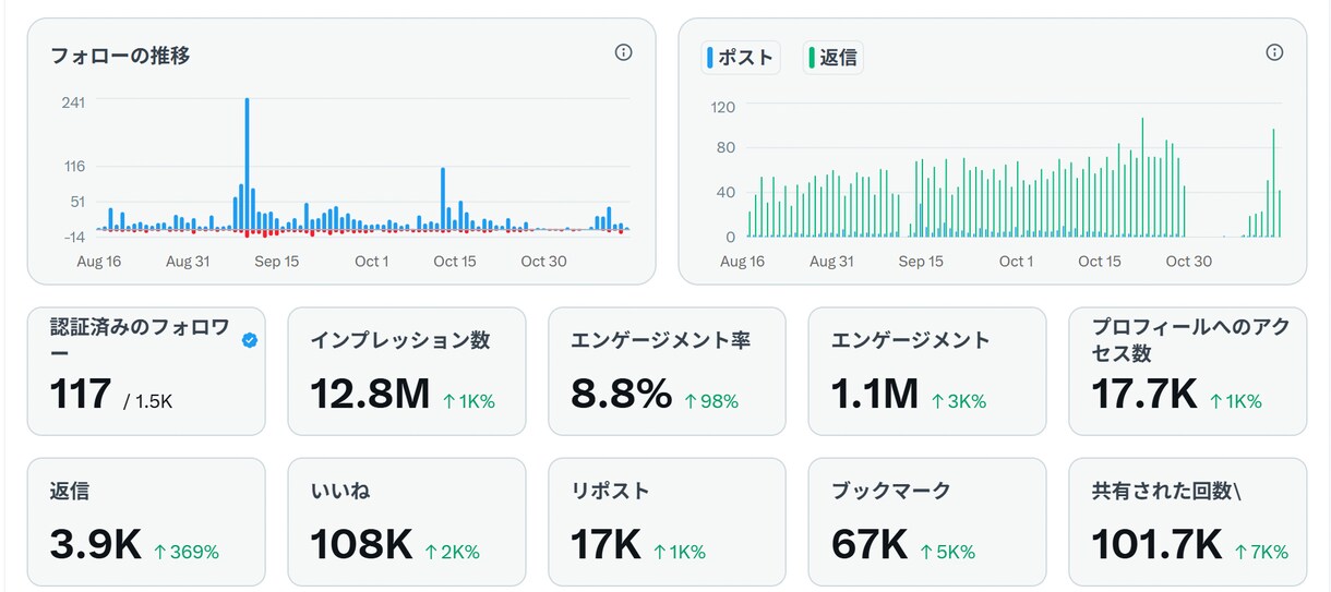 求人応募につなげるSNS運用代行を30日間行います Threads×ジモティー｜人手不足に悩む企業の採用支援 イメージ3