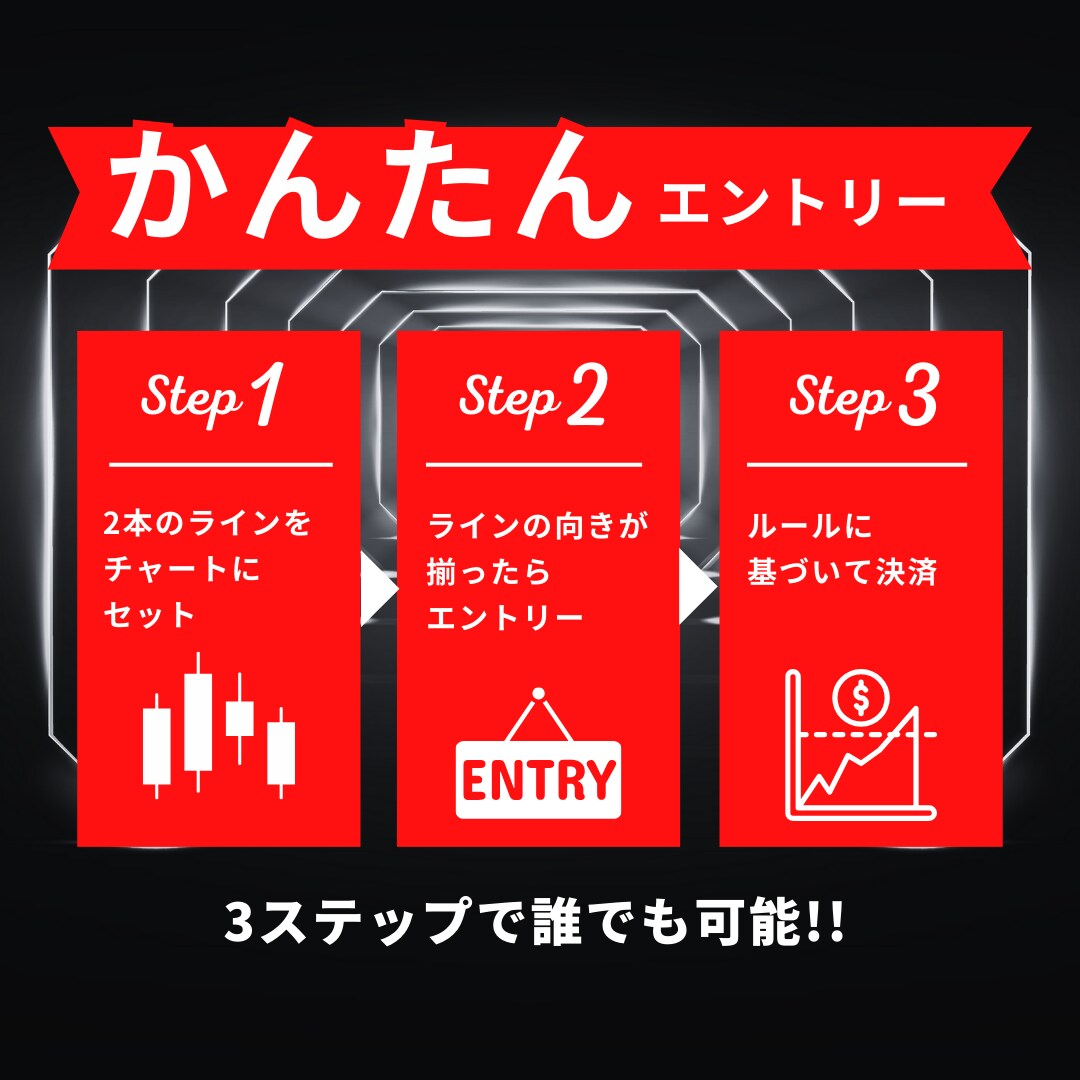 FX波乗り戦略！通貨相関マスター講座開講します 【シンプル×優位性】トレンドの本質を2本のラインで捉える イメージ4
