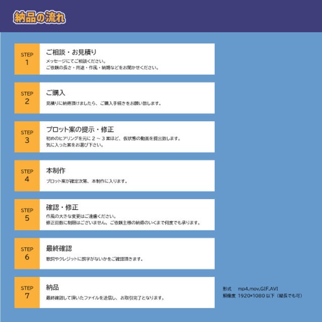 オリジナルMV作ります 修正回数無制限/迅速かつ丁寧なレスポンス イメージ2