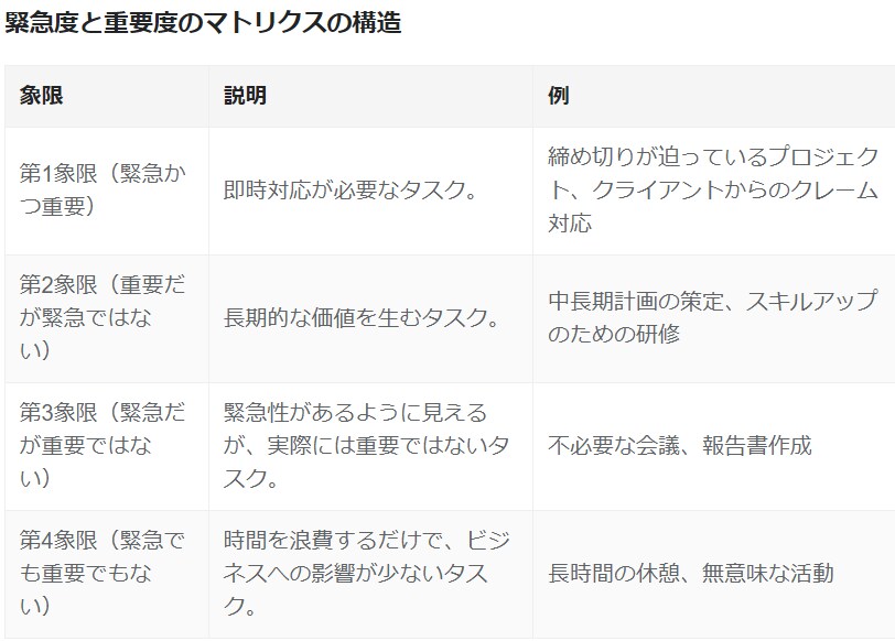 スケジュール管理を対人でサポートします 重要業務になかなか手が付けられないあなたへ イメージ2