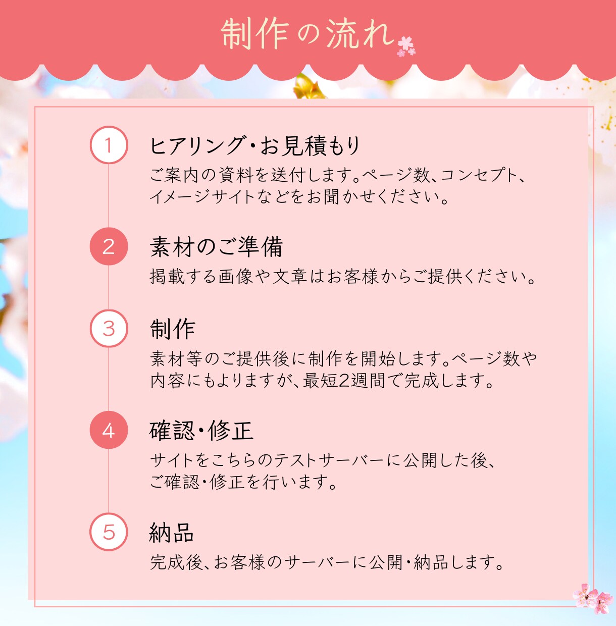 充実サポートで更新もラクラク！本格的なHP作ります 自社更新可能！格安・高品質なホームページを制作  イメージ3