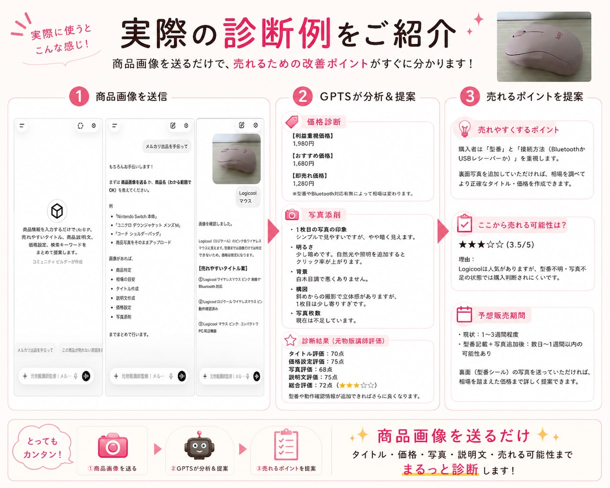 元物販講師監修｜メルカリ出品診断GPTS販売します 商品画像からタイトル・価格・売れない原因を分析します イメージ5
