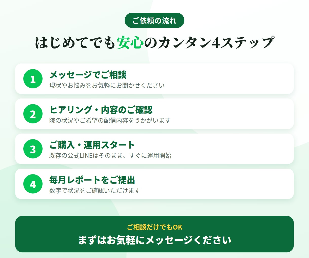忙しいあなたの代わりにLINEを運用します 構築費用がかからない分、お得に早く始められます！ イメージ5
