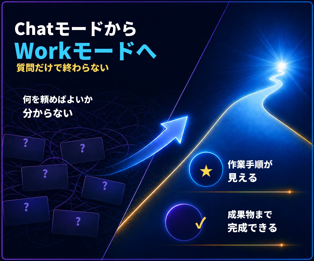 ChatGPT Workの収益化実践方法を教えます 収益化・使い方・業務効率化・PDF・資料作成まで個別サポート イメージ3