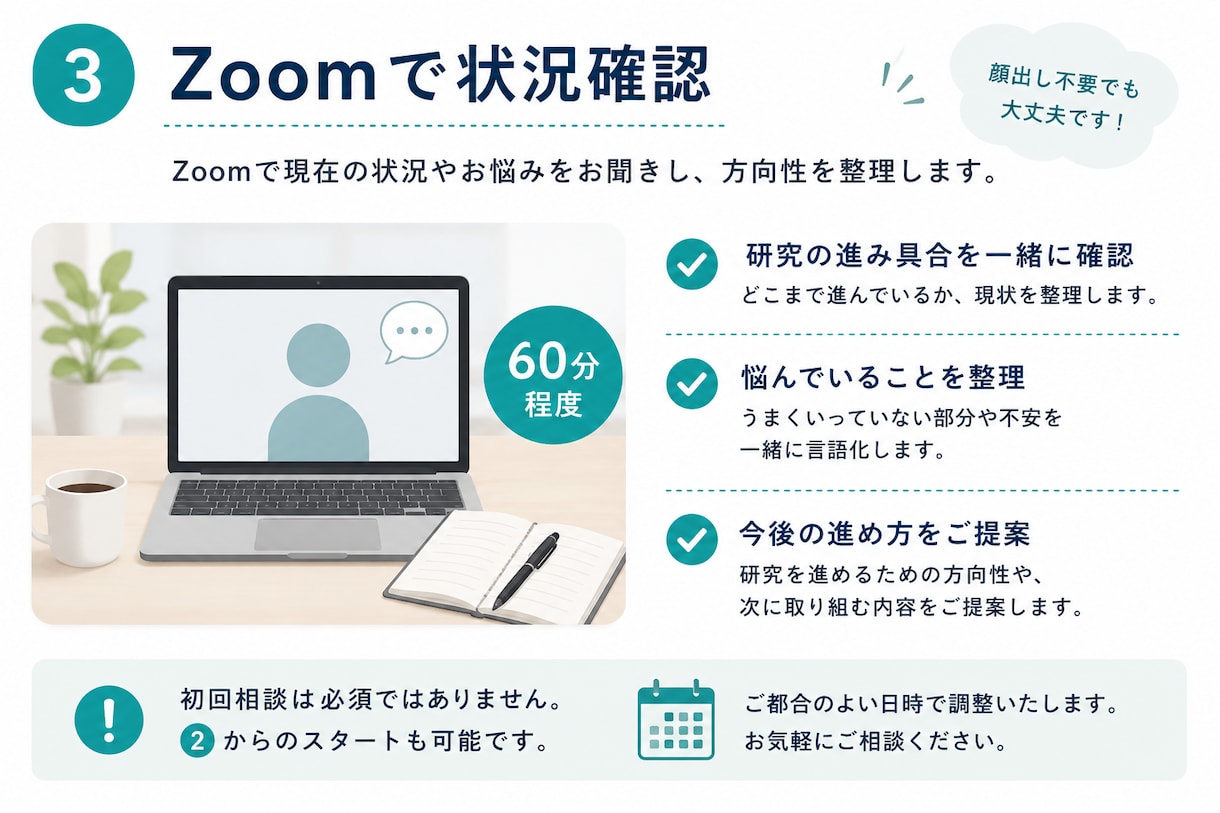 医療系研究を徹底サポートします 0からのスタートでも、完成まで徹底サポートします イメージ5