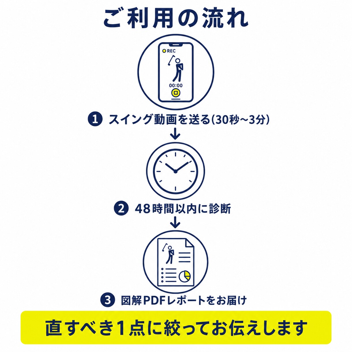 現役コーチ歴15年がテニス動画を診断します 3分の動画で"直すべき1点"を見抜く図解診断レポート イメージ3