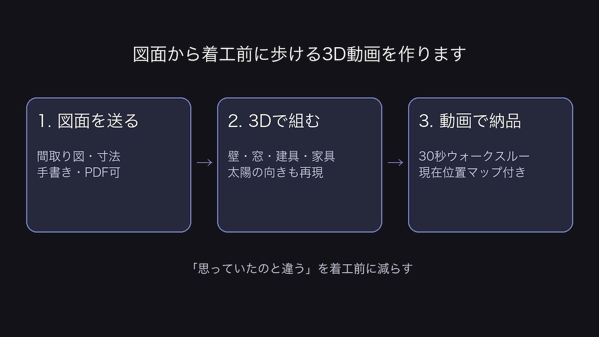 図面から着工前に歩ける3D動画を作ります 間取り図1枚→3日で30秒ウォークスルー｜現在位置マップ付き イメージ3