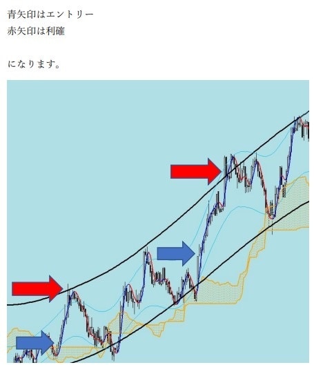 無裁量FXスキャルピング手法独自インジで攻略します スキャルピングを無裁量で攻略します。独自インジケーター配布 イメージ2