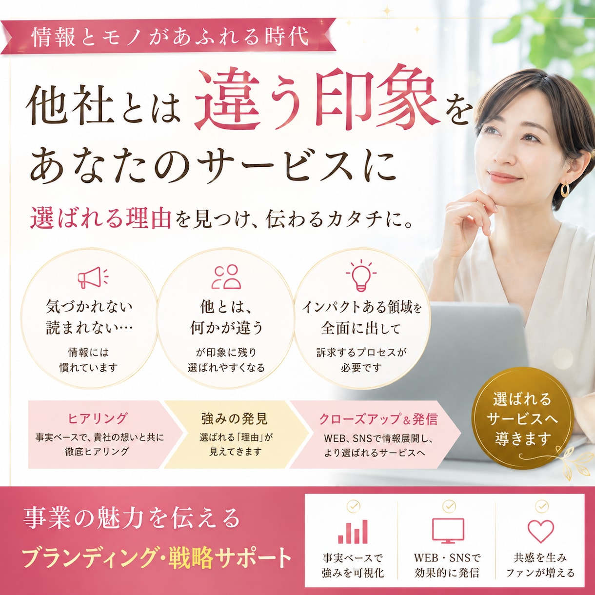 WEB集客・価値(勝ち)続ける設計図作ります ビデオチャットでヒアリング！貴社の「勝てるシナリオ」をお届け イメージ1