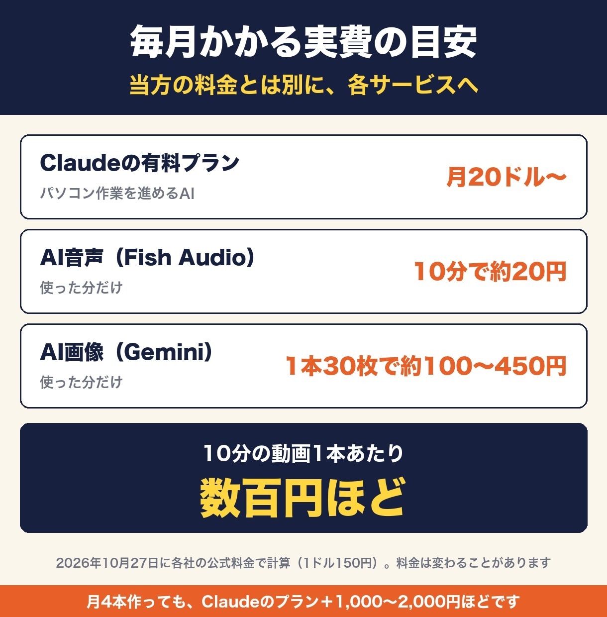 Claude Codeで解説動画の作り方を教えます 手順書25ページ＋テンプレ12点＋動く見本＋質問120日 イメージ7