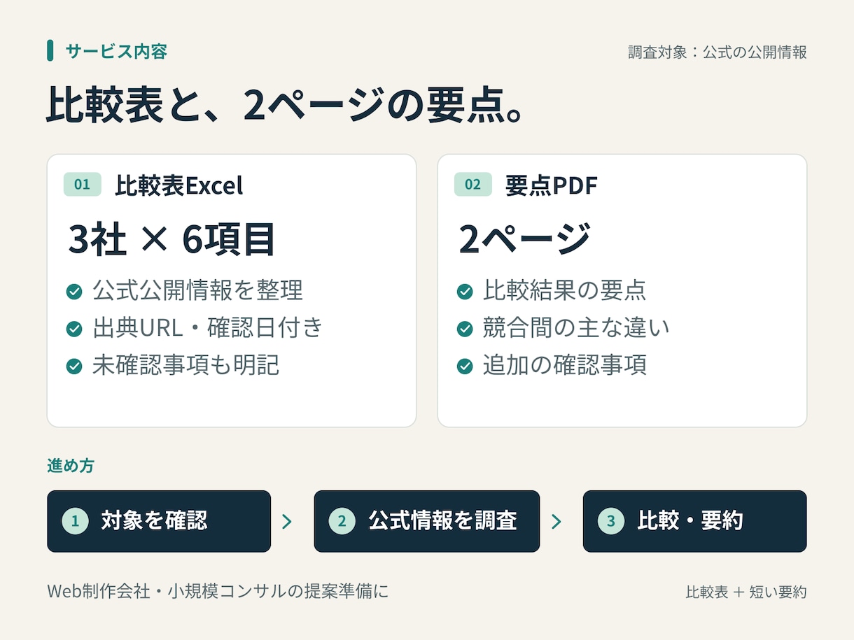 公式情報で競合3社を比較表にまとめます 6項目のExcel比較表と2ページPDF イメージ2