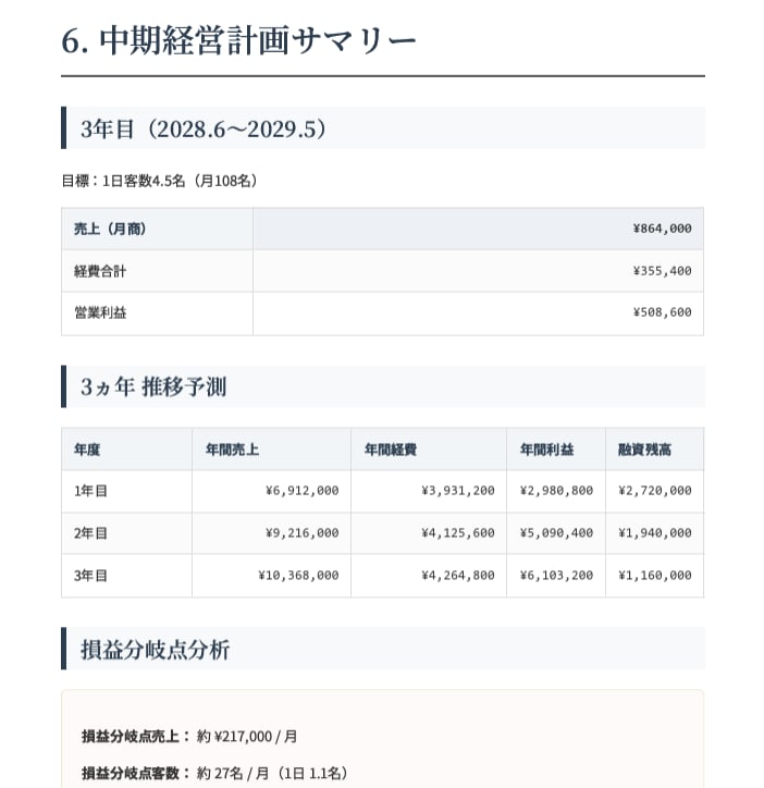 AIを使って起業アイデア整理と事業計画を作ります 収支企画、ＨＰ、ロゴなど必要な要素を伴走型で全て揃えます！ イメージ6