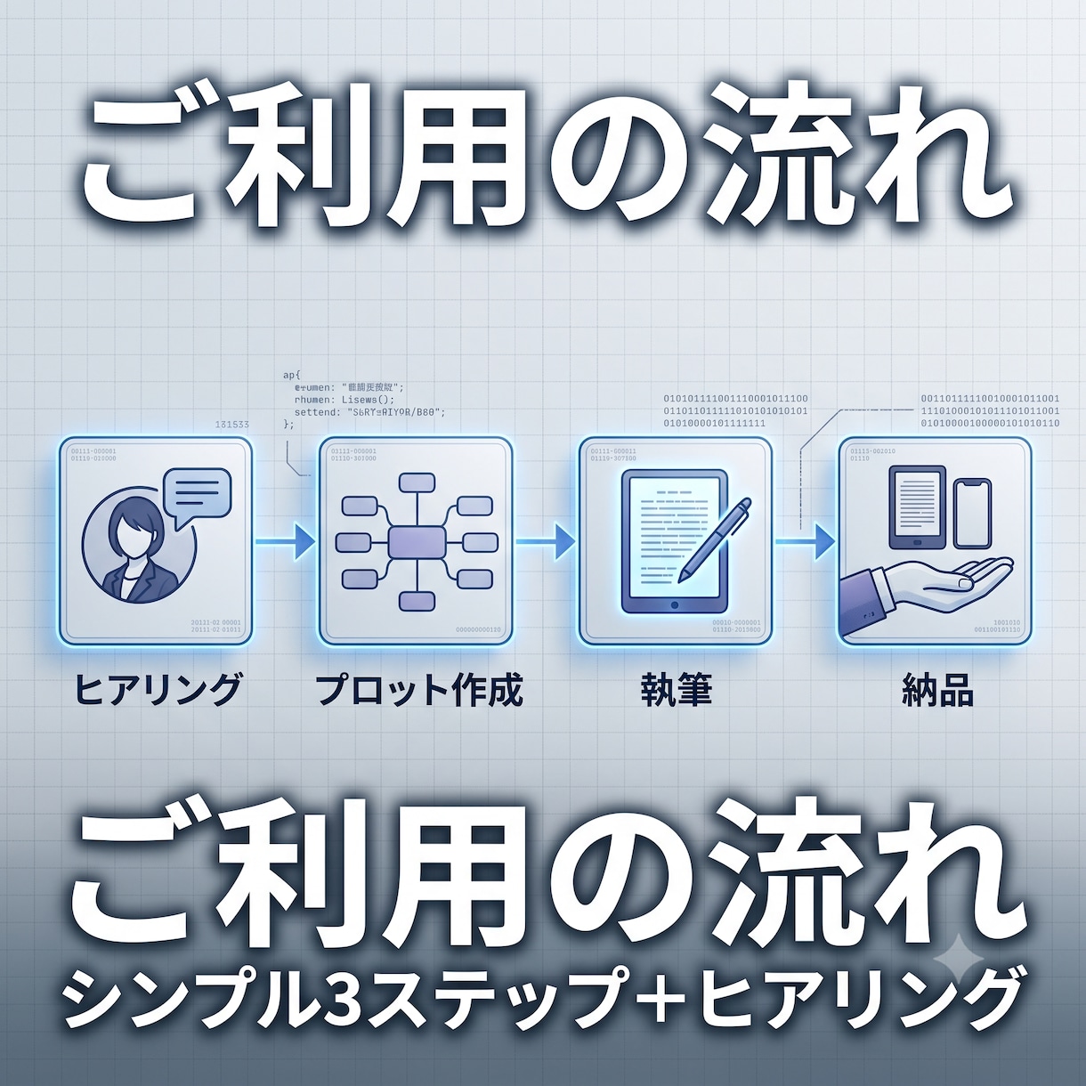 破綻しない長編プロット×爆速Kindle代筆します 数週間の執筆作業を、最短24時間へ圧縮します。 イメージ7