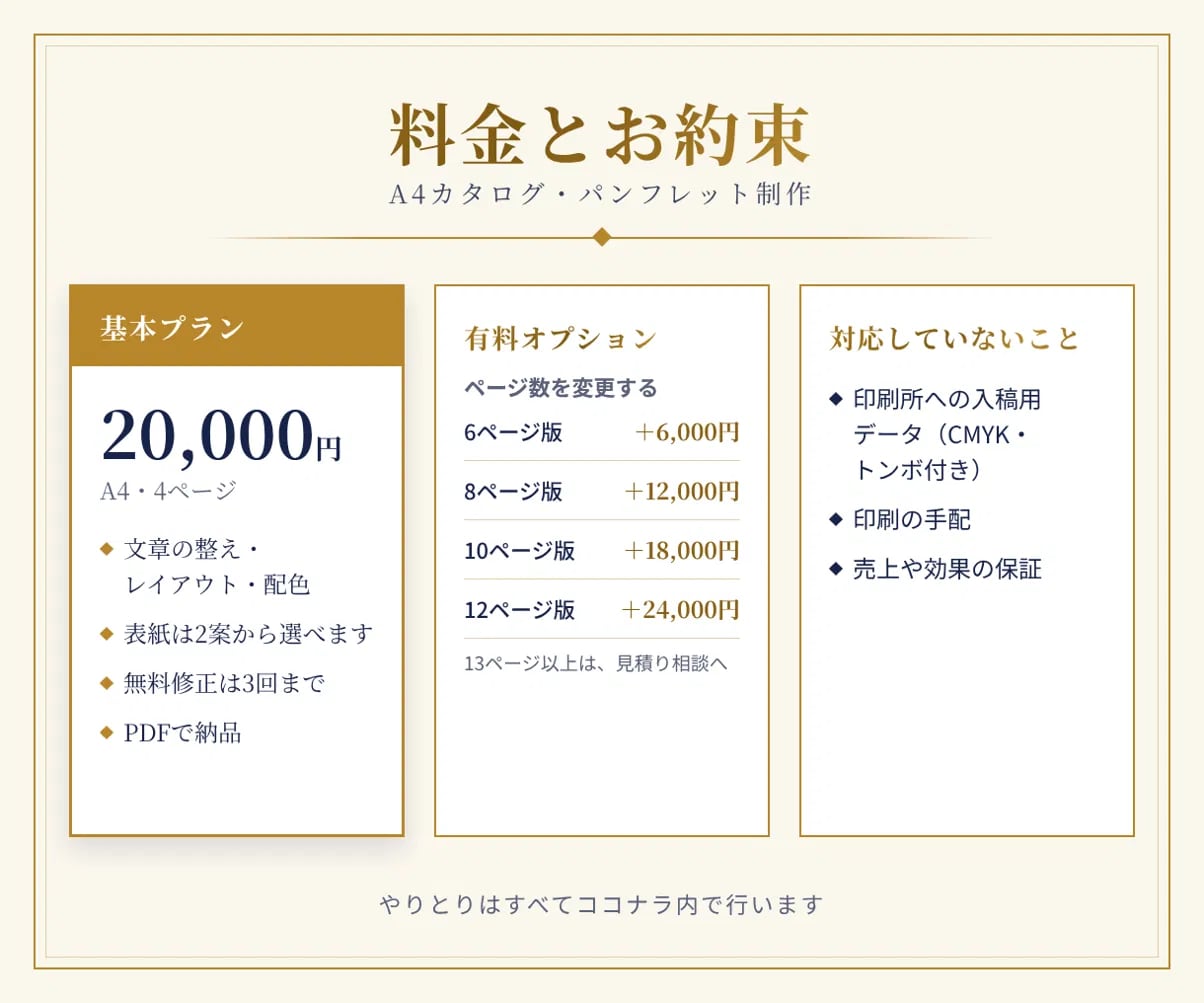 A4カタログ・パンフレットを制作します 用途を伺い、初稿まで5日程度でお渡しします イメージ4