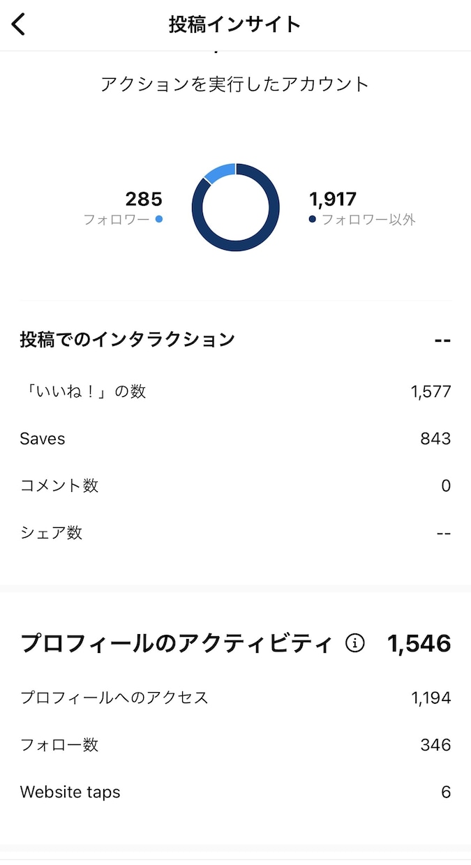 5名限定価格！！Instagramいいね代行します 『いいね』『フォロー』を他社よりも多く、安価で実施します！ イメージ8