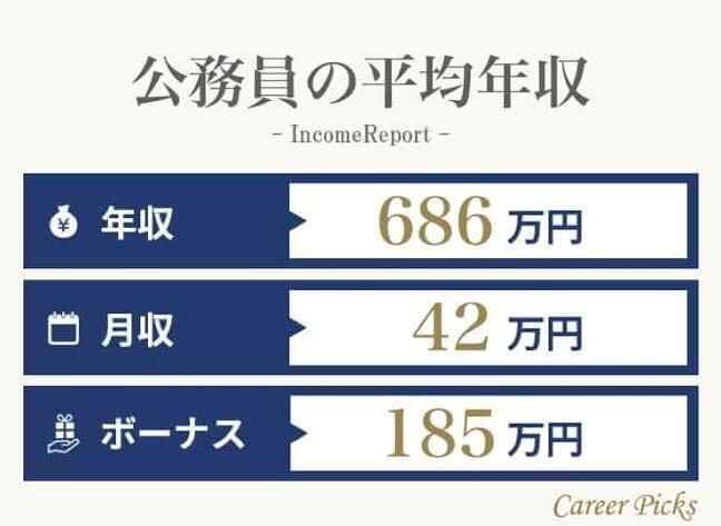 小論文［地方上級向け］の問題を提供・添削を行います 地方公務員を目指されている方に向け、小論文の添削を行います。 イメージ2