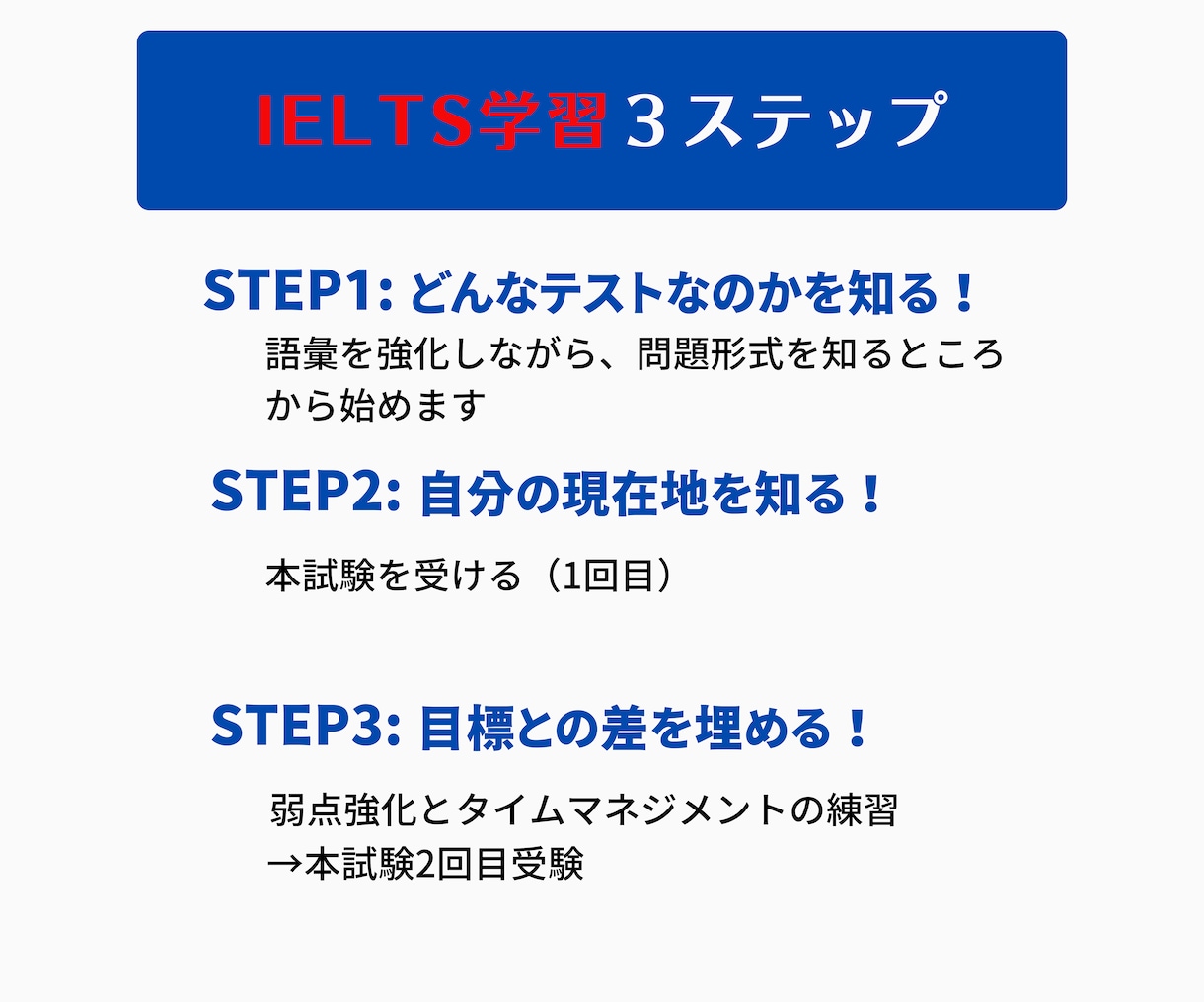 IELTS対策でスコアアップへ導きます BAND7.5の講師がサポート！ イメージ2