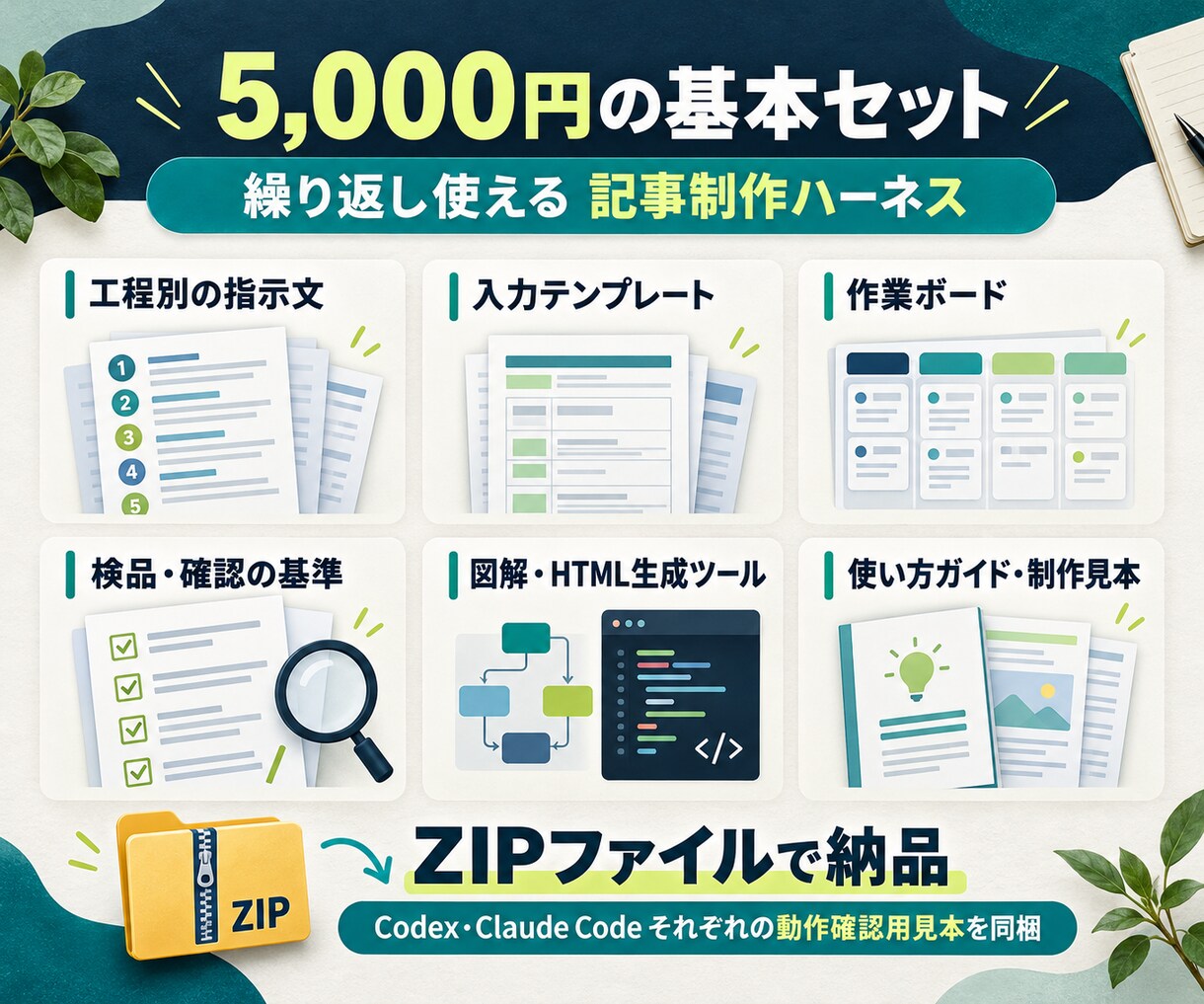 高品質な記事をAIで作る仕組みを提供します アフィリエイト累計売上5,000万円以上のプロが構築 イメージ6