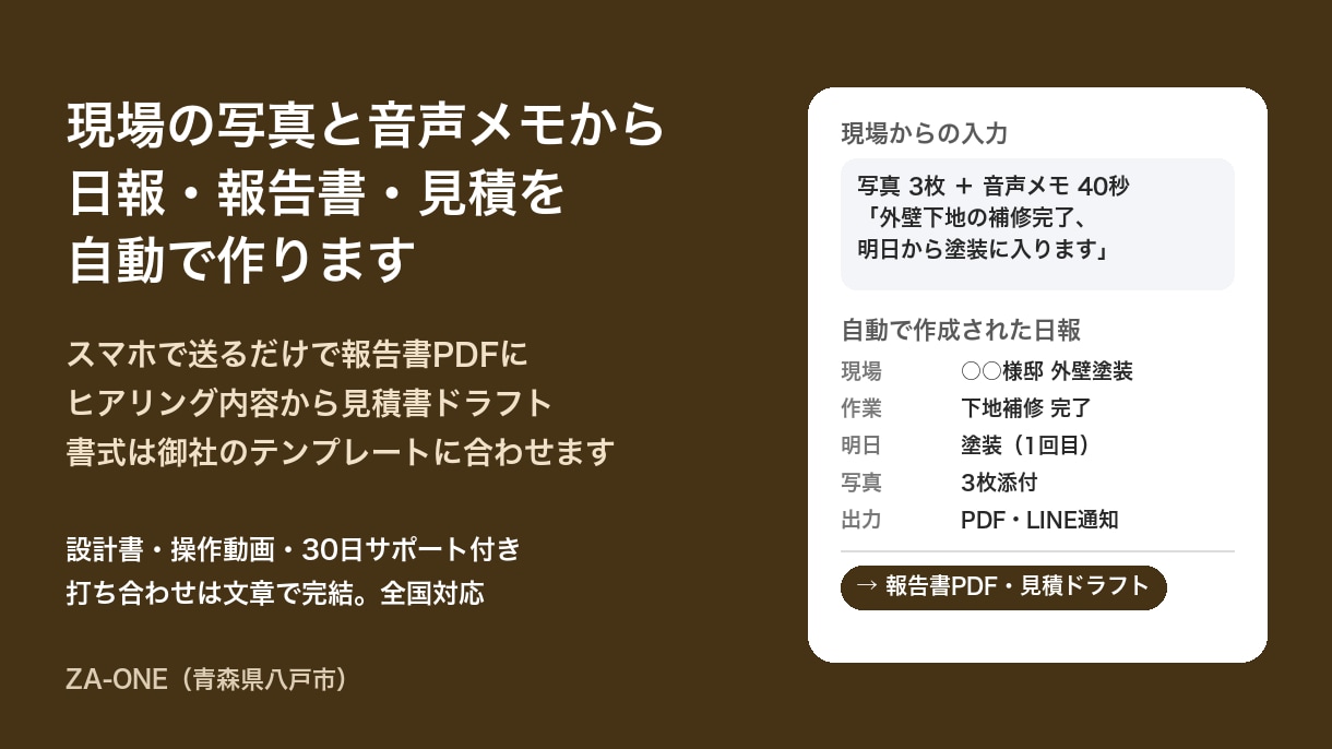 現場の写真と音声から日報を自動作成しますます スマホで撮って話すだけ。報告書づくりが終わります イメージ1