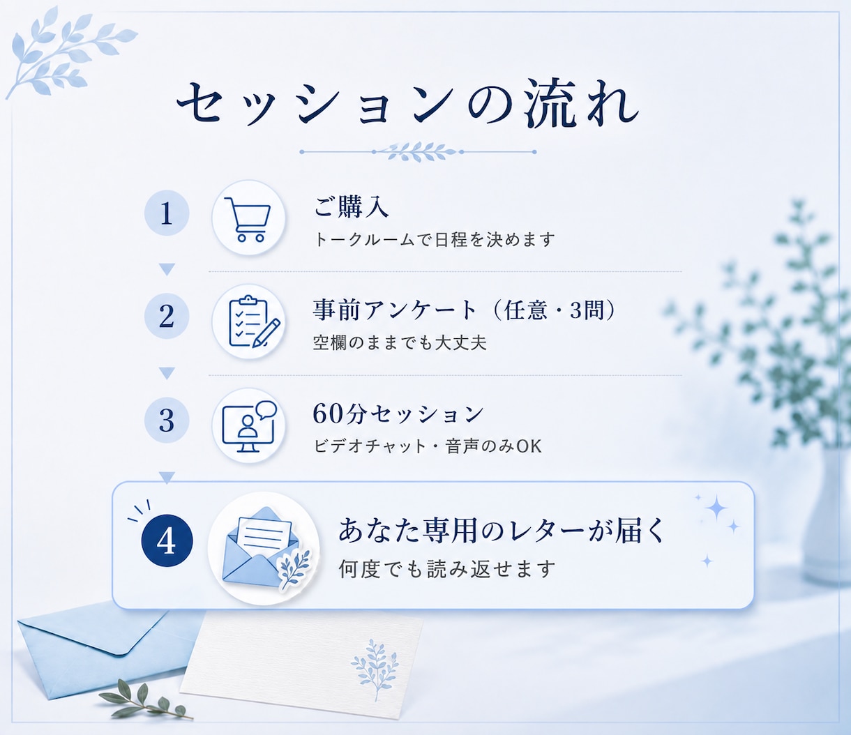50代の新しい一歩に3ヶ月伴走します あなたの「今さら」を「今から」に変える、3ヶ月 イメージ2