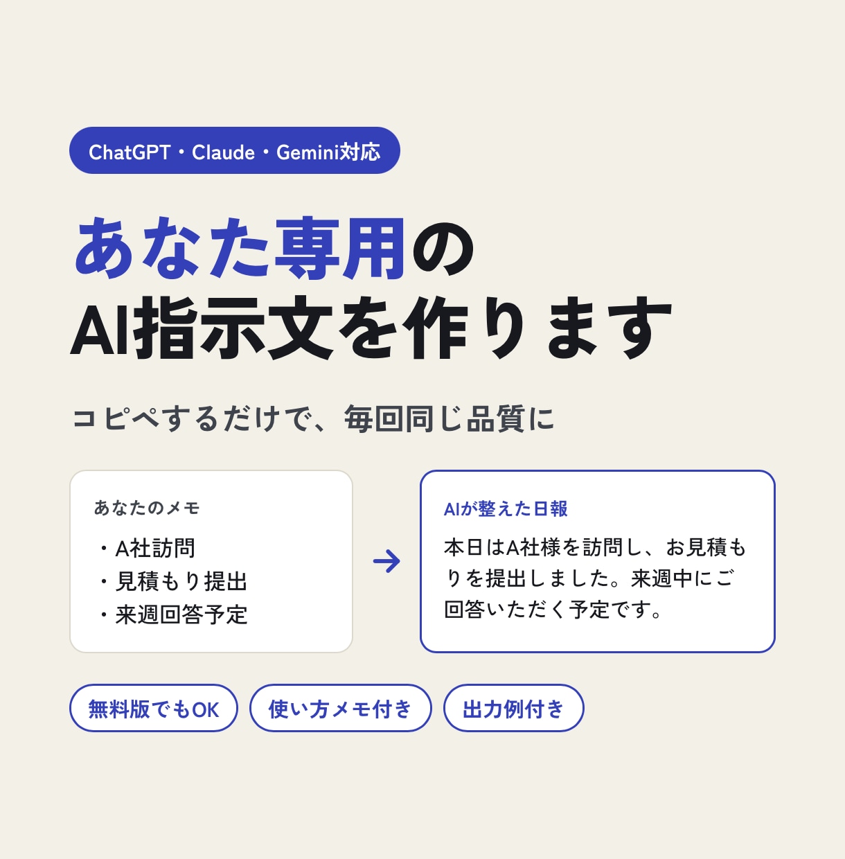 ChatGPT等で使えるプロンプトを作ります コピペするだけで毎回同じ品質に。使い方の説明付き イメージ1