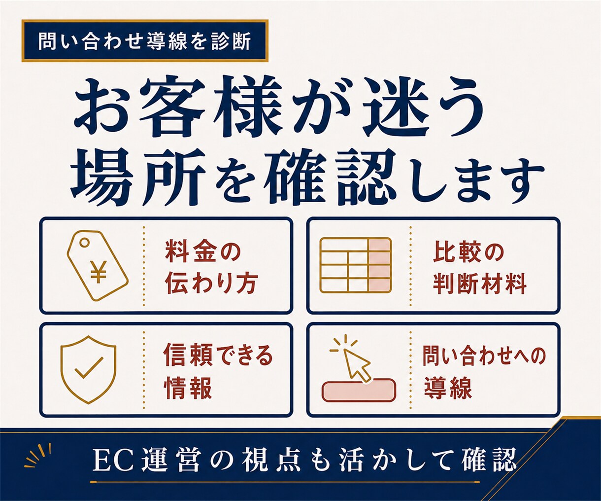 ホームページを診断し改善の優先順位を提案します 問い合わせに悩む方へ。事業の状況を伺い次に取り組むことを整理 イメージ4