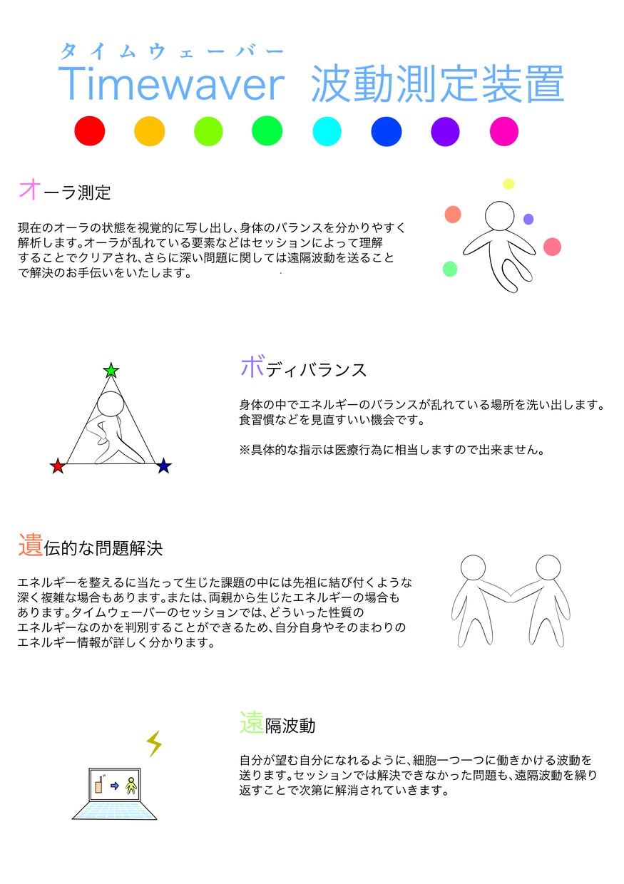 波動測定タイムウェーバーを用いてオーラ分析をします 波動測定器タイムウェーバーでオーラ鑑定 イメージ3