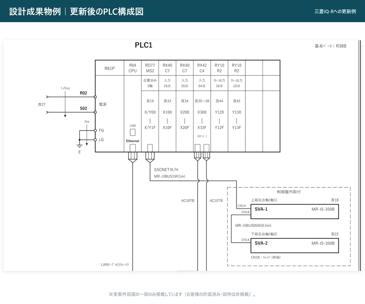 古いPLC・制御盤の置き換え図面を作ります 壊れたら直せない機器の後継を調べ、新旧対比図にします イメージ6