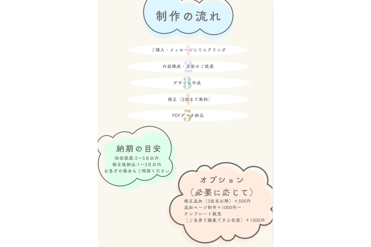 美容師が作るホームケアシート。販促資料を作成します Canva対応◎わかりやすく伝わる資料を制作します イメージ3