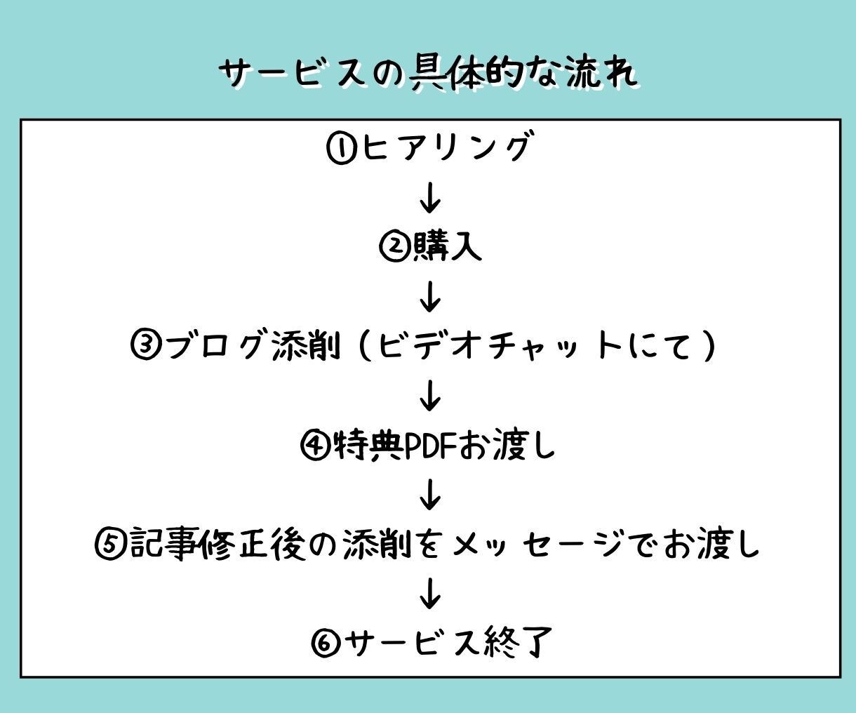アクセスが集まらないあなたのブログ添削します 記事を書いても書いてもアクセスが集まらないあなたへ イメージ10