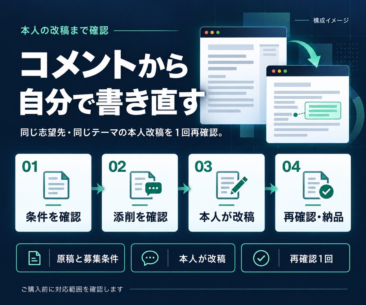 総合型選抜の志望理由書を添削・再確認します 2000字まで｜添削10点と改稿後の再確認１回 イメージ3