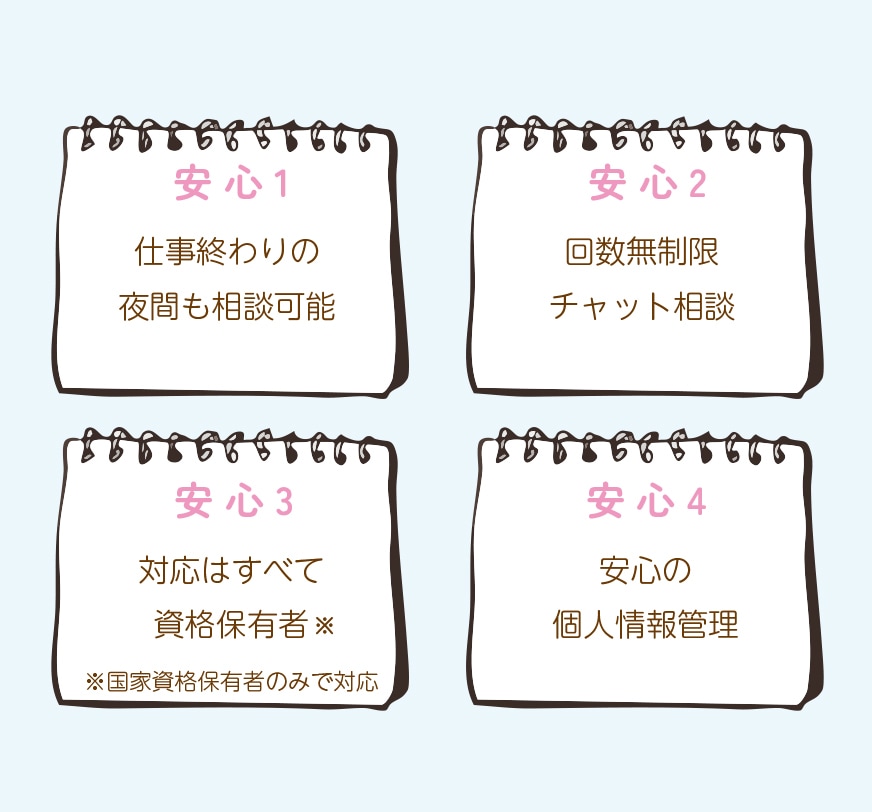 女性のキャリアをサポート/カウンセリングします ◆たっぷり1ケ月間 ◆カウンセリング＆何回でも質問回答OK イメージ7
