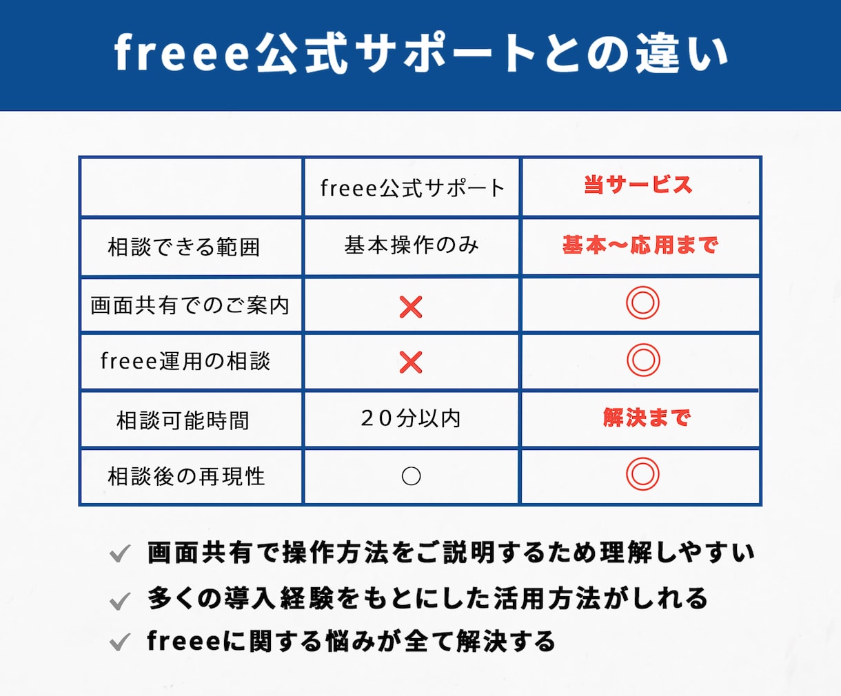 freeeに関するお悩みをプロが全て解決します 【公式サポートで教えてくれないfreee運用のコツをお伝え】 イメージ3
