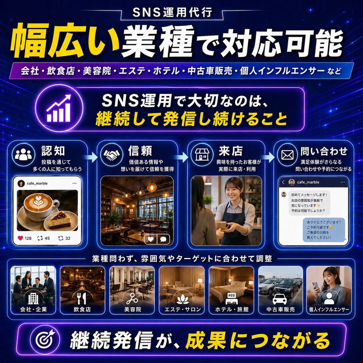 圧倒的コスパ！Instagram運用代行します 「自社TIKTOKが10万以上」時代に強いSNS運用チーム イメージ8
